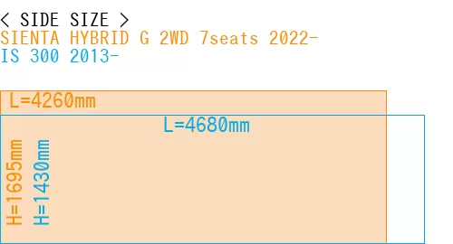 #SIENTA HYBRID G 2WD 7seats 2022- + IS 300 2013-